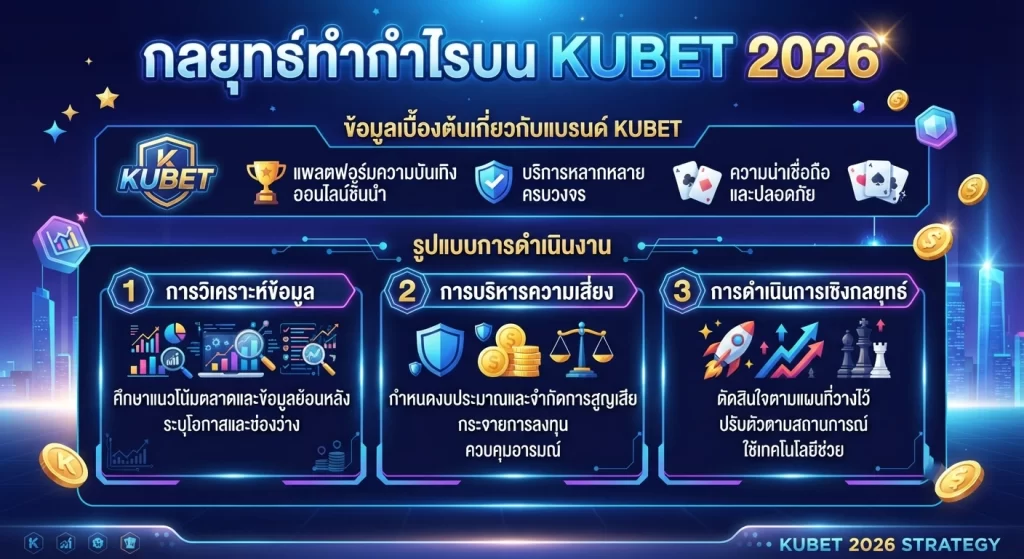 กลยุทธ์ทำกำไรบน KUBET 2026