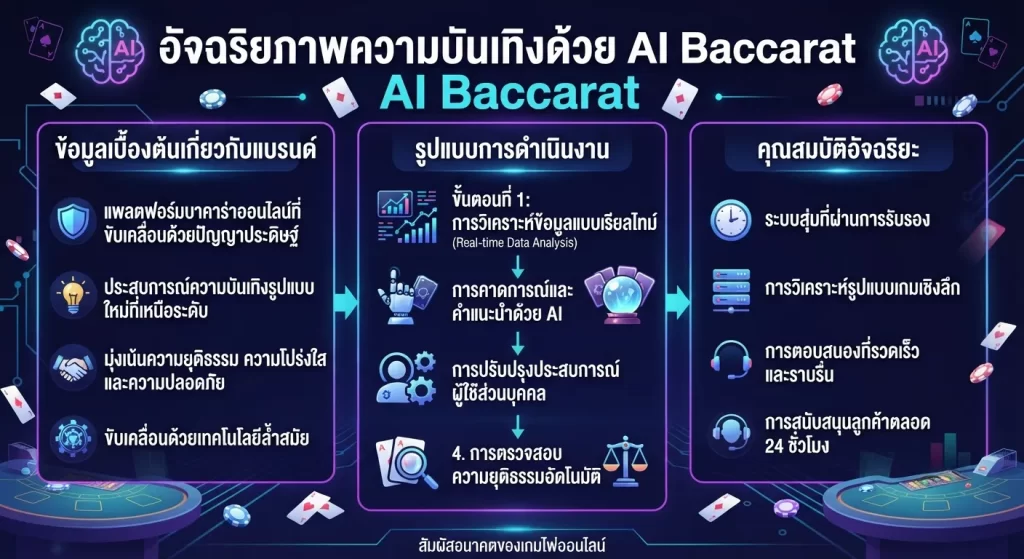 อัจฉริยภาพความบันเทิงด้วย ai baccarat