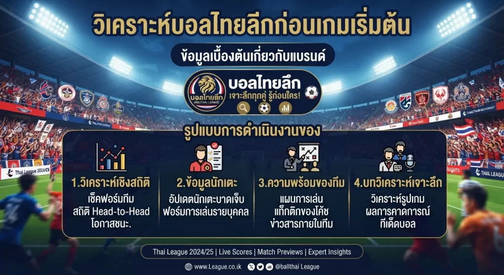 วิเคราะห์บอลไทยลีกก่อนเกมเริ่มต้น