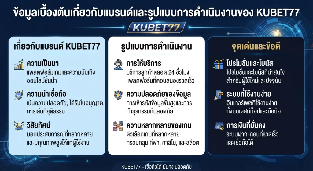จุดเด่นและข้อดีของ kubet77